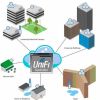 bo-phat-wifi-ubiquiti-unifi-ap-ac-lite-chuan-ac/-ac1167mbps/-ang-ten-ngam/-wifi-mesh/-duoi-80-user/-gan-tran/tuong - ảnh nhỏ 3