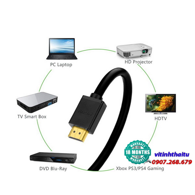 cablehdmiugreen101202