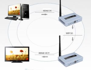 Bộ Mở Rộng HDMI  Không Dây DTECH 50M  Sender DT-7060S